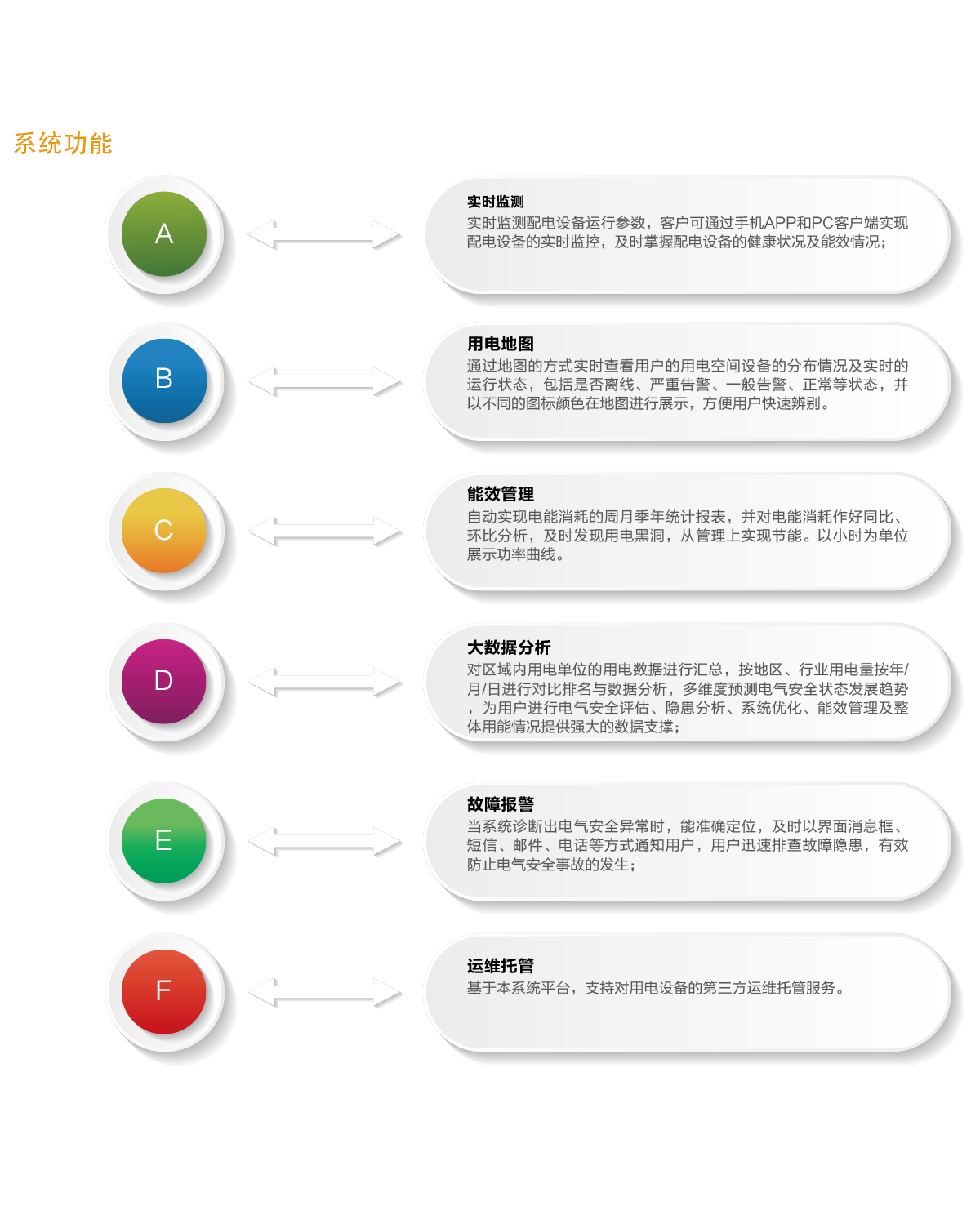 智慧用电与能效管理云平台-凯天云1.png